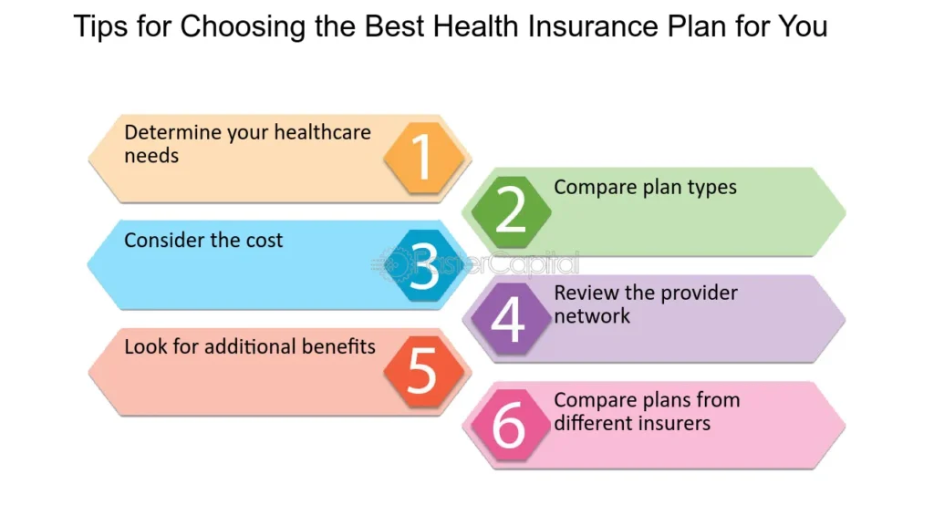 The Importance of Health Coverage for Canadians