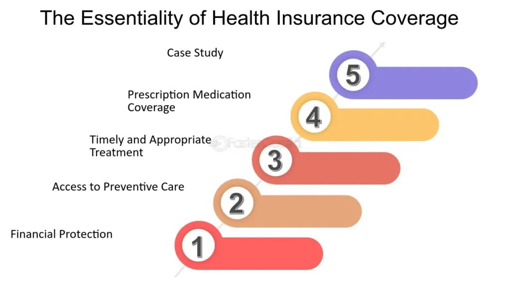 The Importance of Health Coverage for Canadians